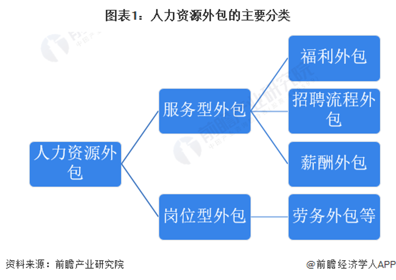 如何选择优质的人力资源外包服务？