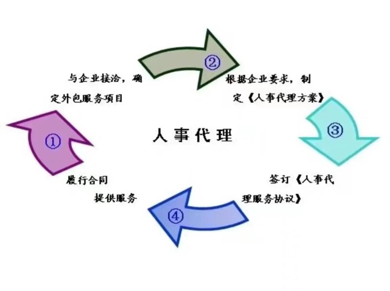 江苏地区人力资源行业的最新趋势