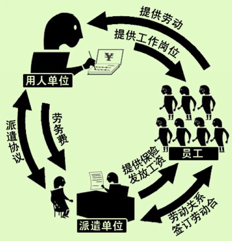 人力资源外包：企业发展的“加速器”