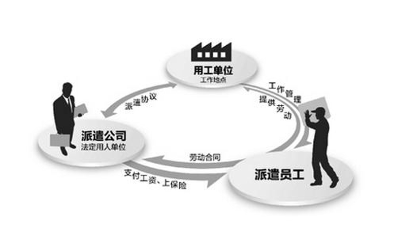 人力资源外包行业的最新趋势