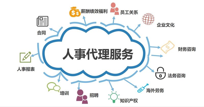 职场人在异地工作的社会保障代缴如何选择?