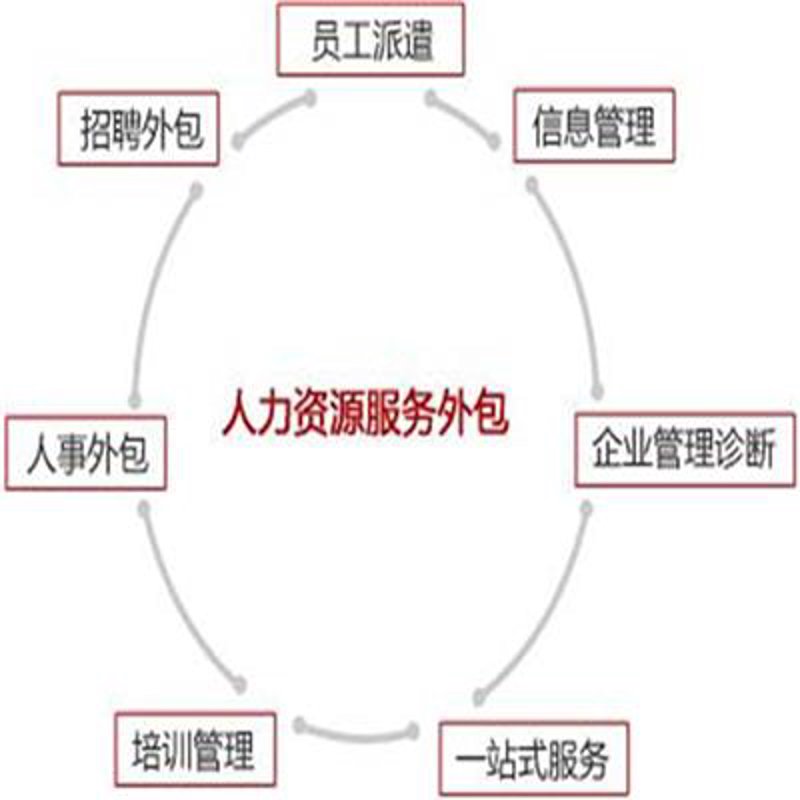 江苏企业人力资源管理新趋势